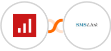 sevDesk + SMSLink  Integration