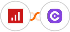 sevDesk + SureContact Integration