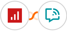 sevDesk + WANotifier Integration