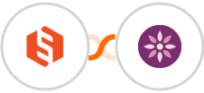 Sharetribe + EmailFig Integration