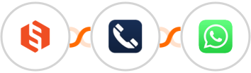 Sharetribe + Numverify + WhatsApp Integration