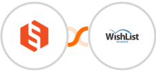 Sharetribe + WishList Member Integration