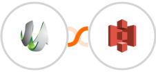 SharpSpring + Amazon S3 Integration