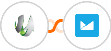 SharpSpring + Campaign Monitor Integration