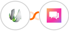 SharpSpring + ClickSend SMS Integration