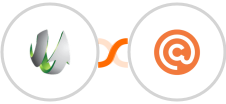 SharpSpring + Curated Integration