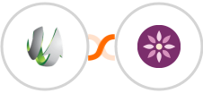 SharpSpring + EmailFig Integration