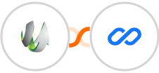 SharpSpring + Flexisign Integration