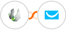 SharpSpring + GetResponse Integration