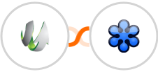 SharpSpring + GoToWebinar Integration