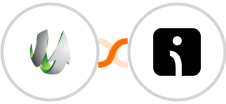 SharpSpring + Omnisend-legacy Integration