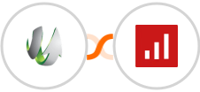 SharpSpring + sevDesk Integration