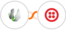 SharpSpring + Twilio Integration
