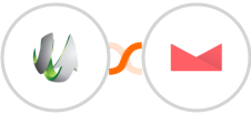 SharpSpring + WP Newsletter Integration