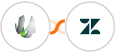 SharpSpring + Zendesk Integration