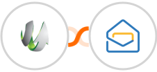 SharpSpring + Zoho Mail Integration