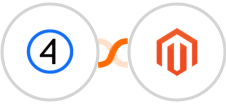 Shift4Shop (3dcart) + Adobe Commerce (Magento) Integration