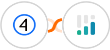 Shift4Shop (3dcart) + CINC Integration