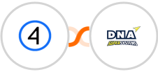 Shift4Shop (3dcart) + DNA Super Systems Integration