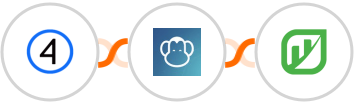 Shift4Shop (3dcart) + PDFMonkey + Rentvine Integration