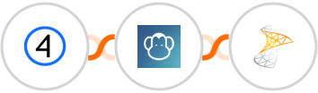 Shift4Shop (3dcart) + PDFMonkey + Sharepoint Integration