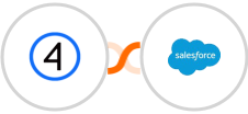 Shift4Shop (3dcart) + Salesforce Marketing Cloud Integration