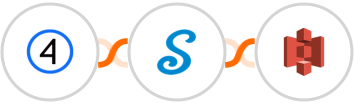 Shift4Shop (3dcart) + signNow + Amazon S3 Integration