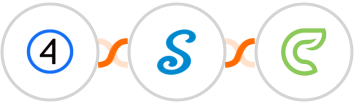 Shift4Shop (3dcart) + signNow + Clinked Integration