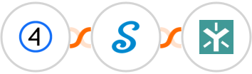 Shift4Shop (3dcart) + signNow + Egnyte Integration
