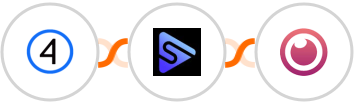 Shift4Shop (3dcart) + Switchboard + Eyeson Integration