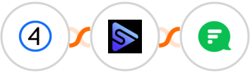 Shift4Shop (3dcart) + Switchboard + Flock Integration