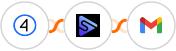 Shift4Shop (3dcart) + Switchboard + Gmail Integration