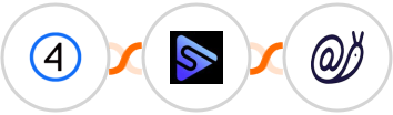 Shift4Shop (3dcart) + Switchboard + Mailazy Integration