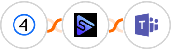 Shift4Shop (3dcart) + Switchboard + Microsoft Teams Integration