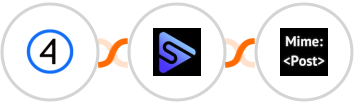 Shift4Shop (3dcart) + Switchboard + MimePost Integration