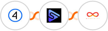 Shift4Shop (3dcart) + Switchboard + Mobiniti SMS Integration