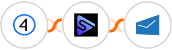 Shift4Shop (3dcart) + Switchboard + MSG91 Integration
