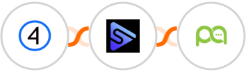 Shift4Shop (3dcart) + Switchboard + Picky Assist Integration