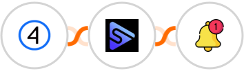Shift4Shop (3dcart) + Switchboard + Push by Techulus Integration