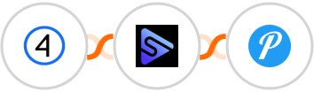 Shift4Shop (3dcart) + Switchboard + Pushover Integration