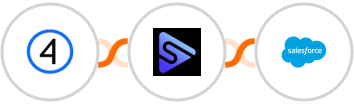 Shift4Shop (3dcart) + Switchboard + Salesforce Marketing Cloud Integration