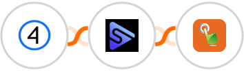 Shift4Shop (3dcart) + Switchboard + SMS Gateway Hub Integration