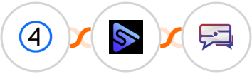 Shift4Shop (3dcart) + Switchboard + SMS Idea Integration
