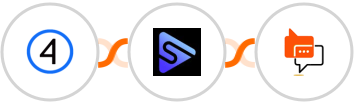 Shift4Shop (3dcart) + Switchboard + SMS Online Live Support Integration
