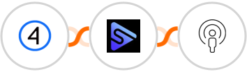 Shift4Shop (3dcart) + Switchboard + Sozuri Integration