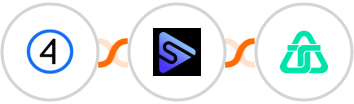 Shift4Shop (3dcart) + Switchboard + Telnyx Integration
