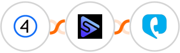 Shift4Shop (3dcart) + Switchboard + Toky Integration