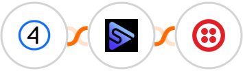 Shift4Shop (3dcart) + Switchboard + Twilio Integration