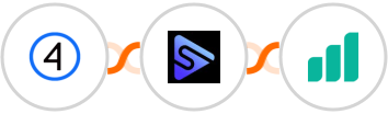 Shift4Shop (3dcart) + Switchboard + Ultramsg Integration