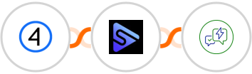 Shift4Shop (3dcart) + Switchboard + WA.Team Integration